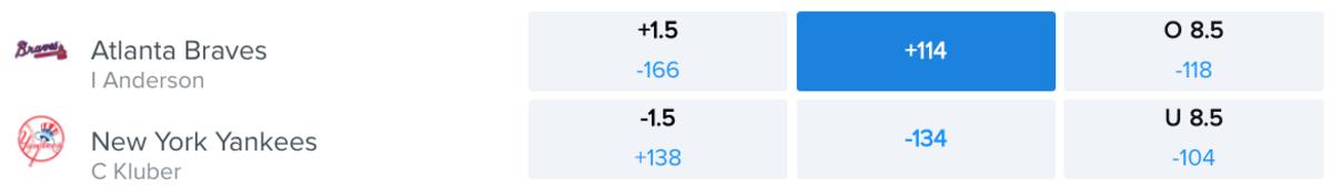 Betting Odds via FanDuel Sportsbook – Game Time 6:35 p.m. ET